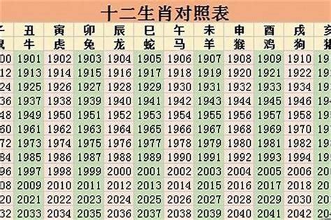 1964属什么|1964年是属什么生肖 1964年是什么属相